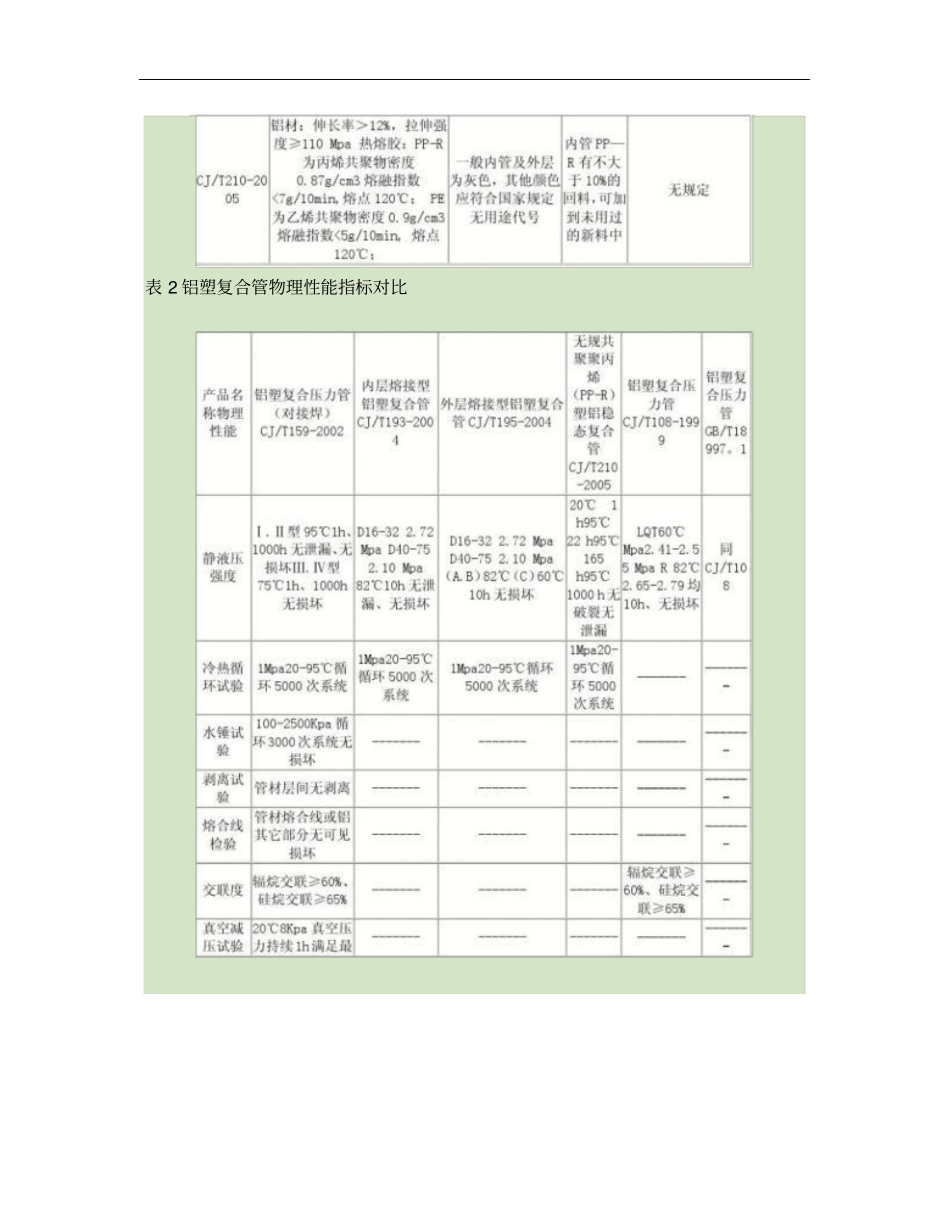 绿牌管道课堂：几种铝塑复合管的对比讲解_第3页