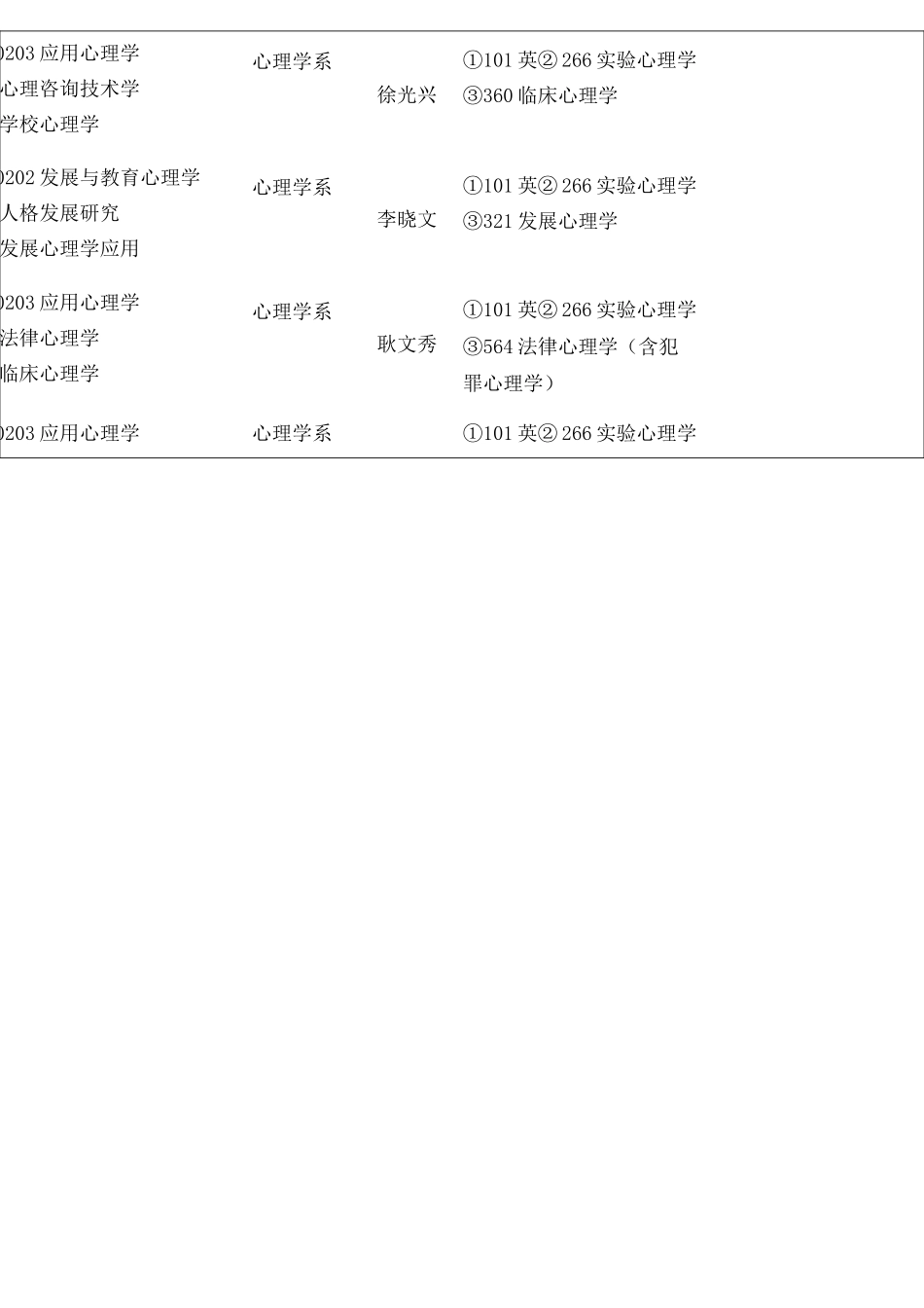 中国心理学博士招生院校一览表_第2页