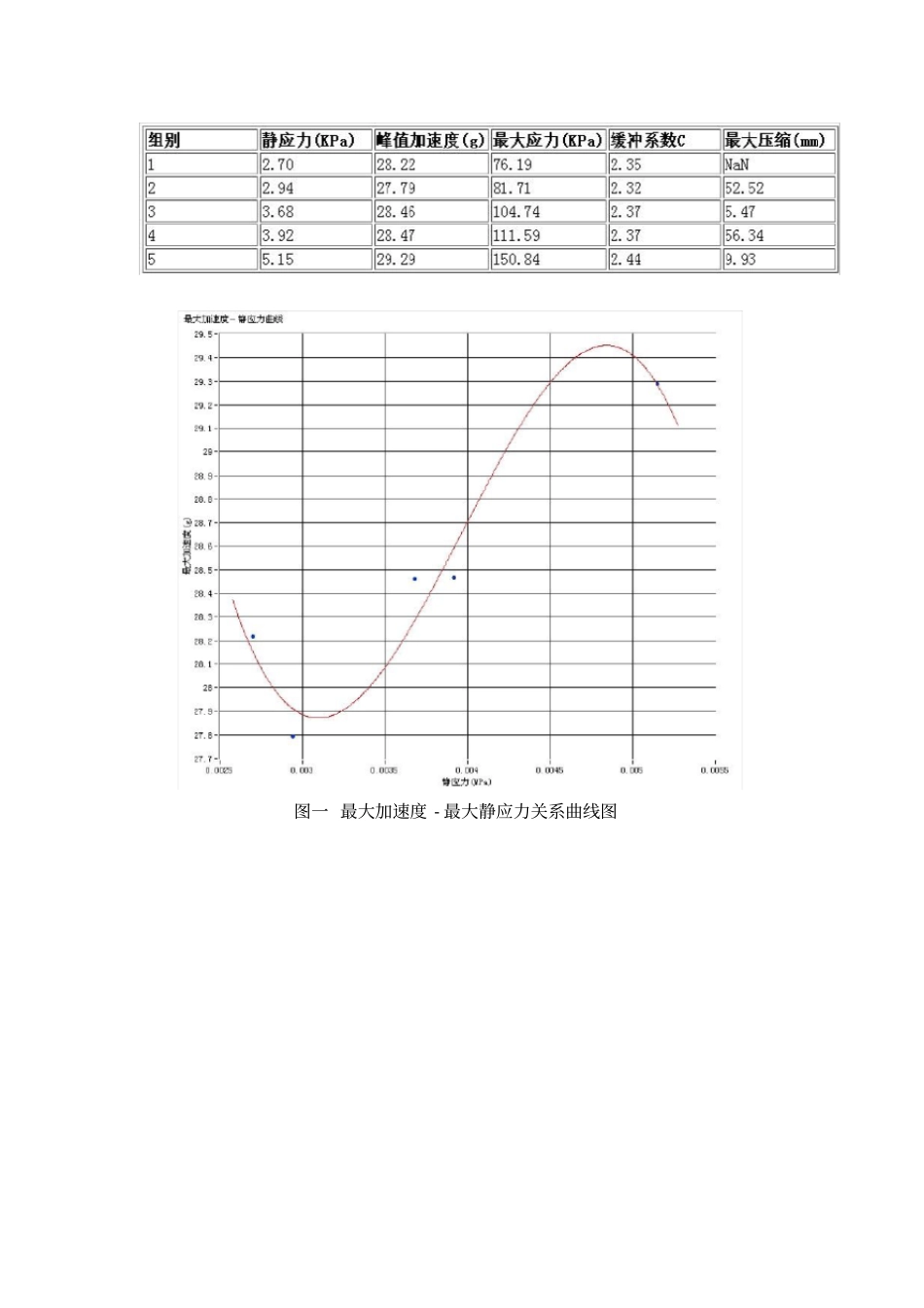 缓冲材料动态缓冲性能的测定_第3页