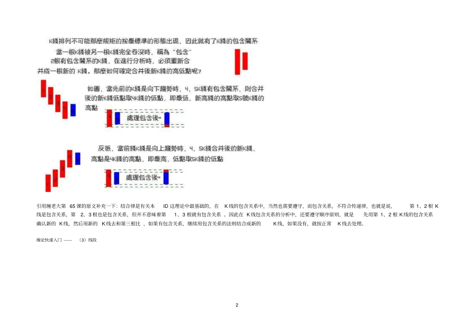 缠论快速入门概要_第2页