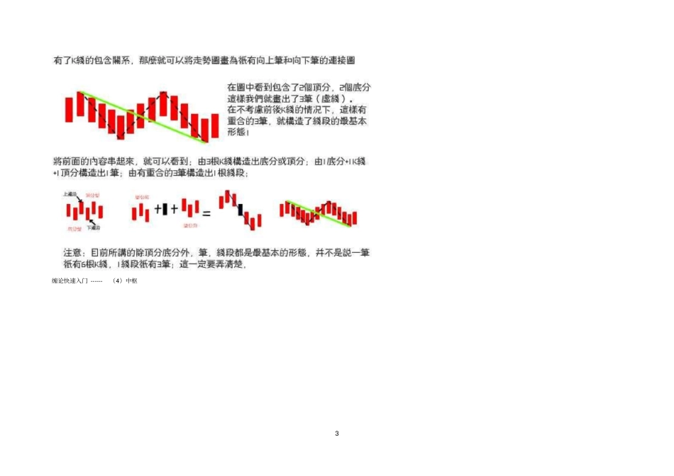 缠论快速入门概要_第3页