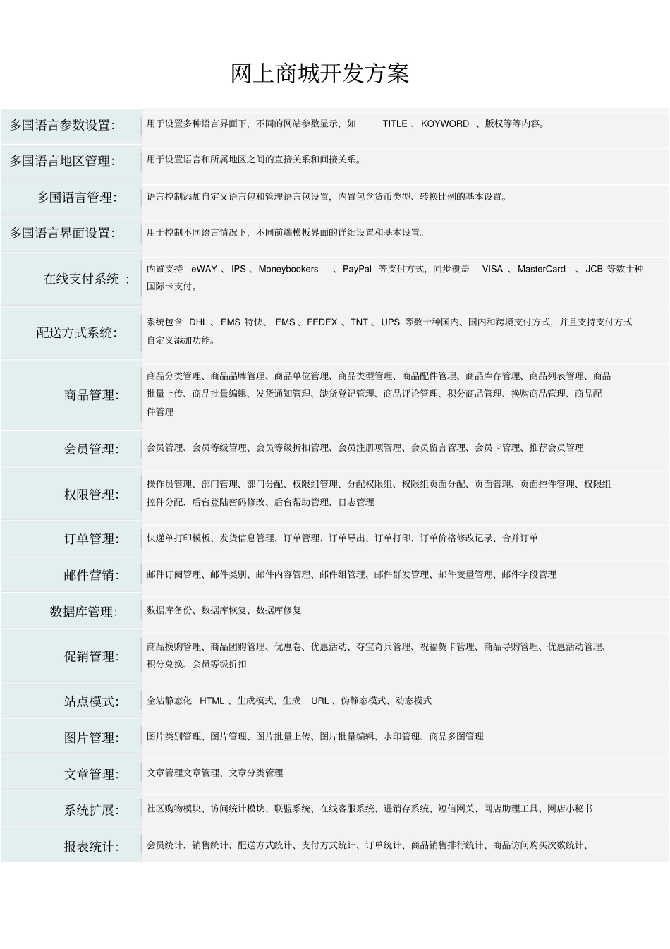 网上商城功能方案_第1页