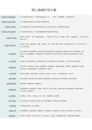 网上商城功能方案