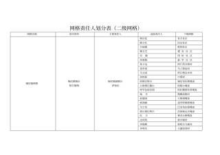 网格责任人划分表
