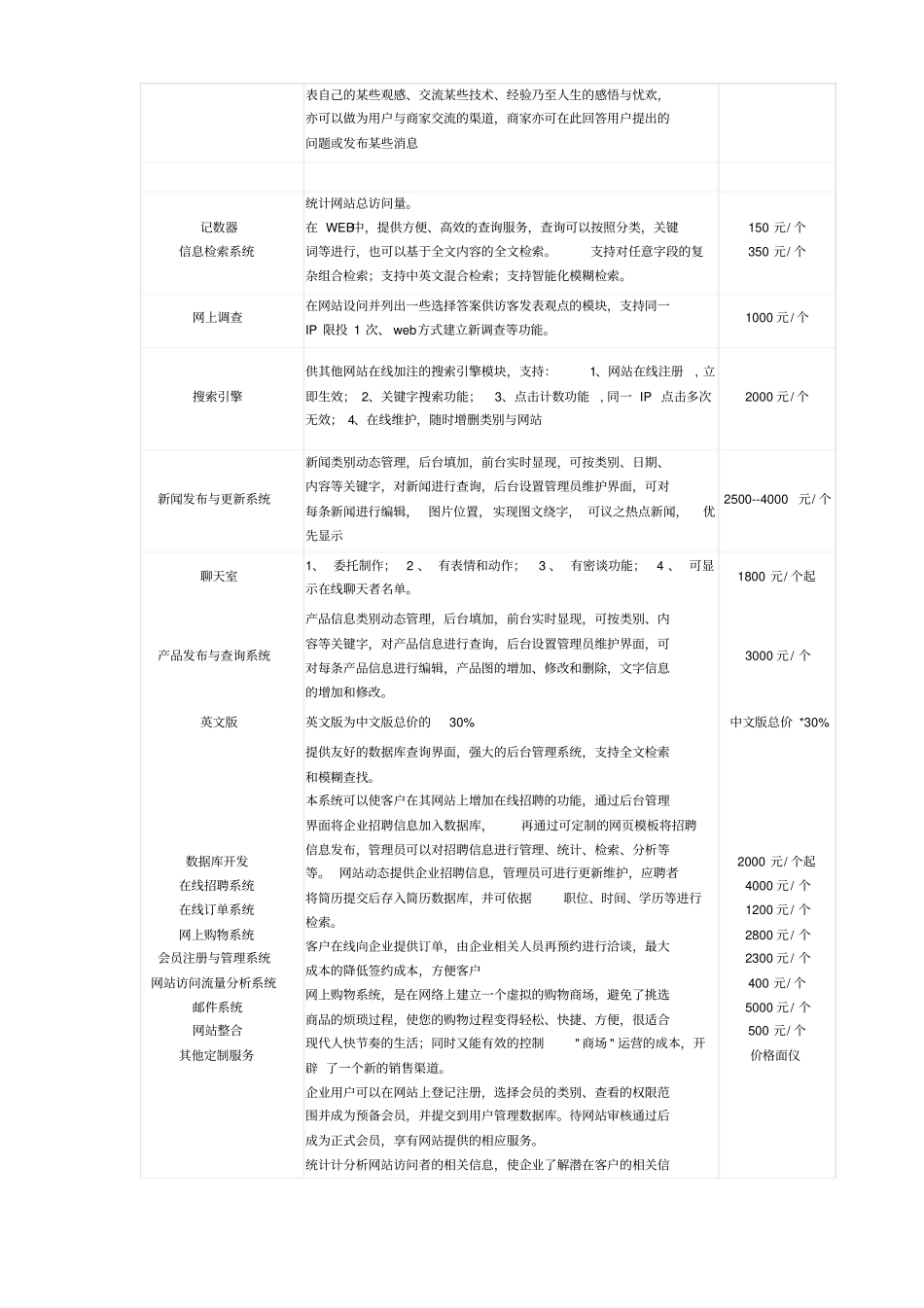 网站制作明细报价表_第2页