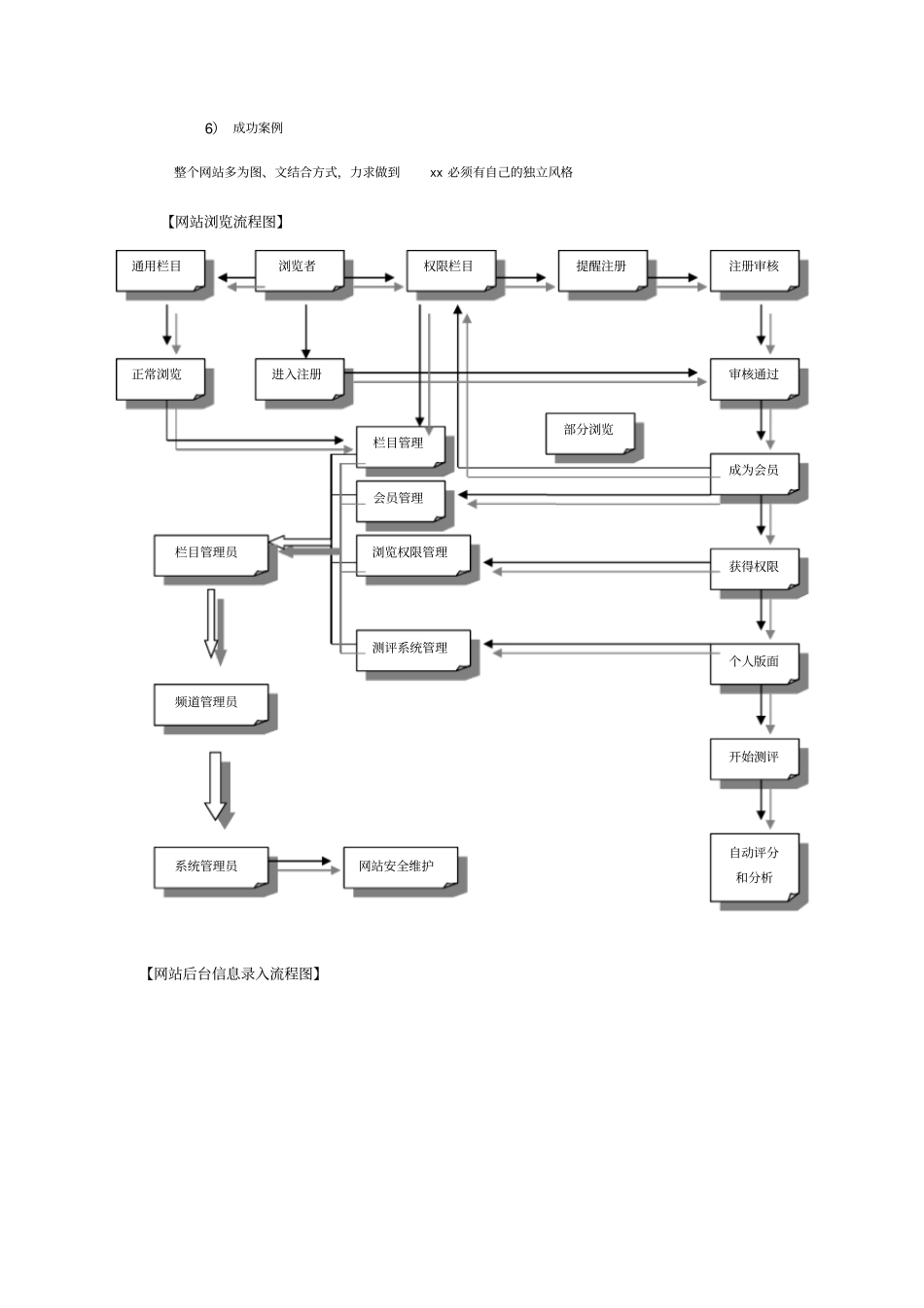 网站建站方案_第3页