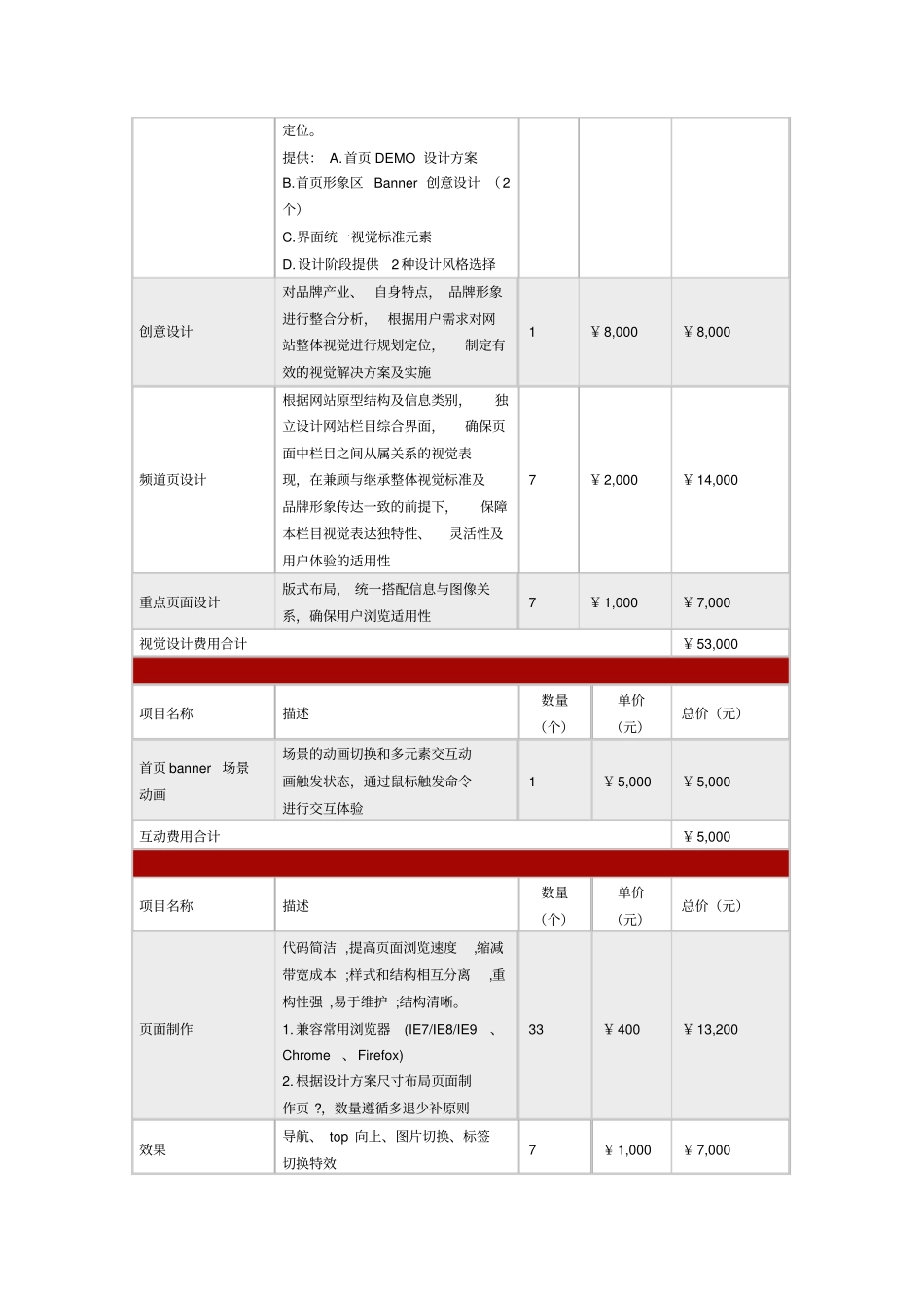 网站建设报价单精美_第2页
