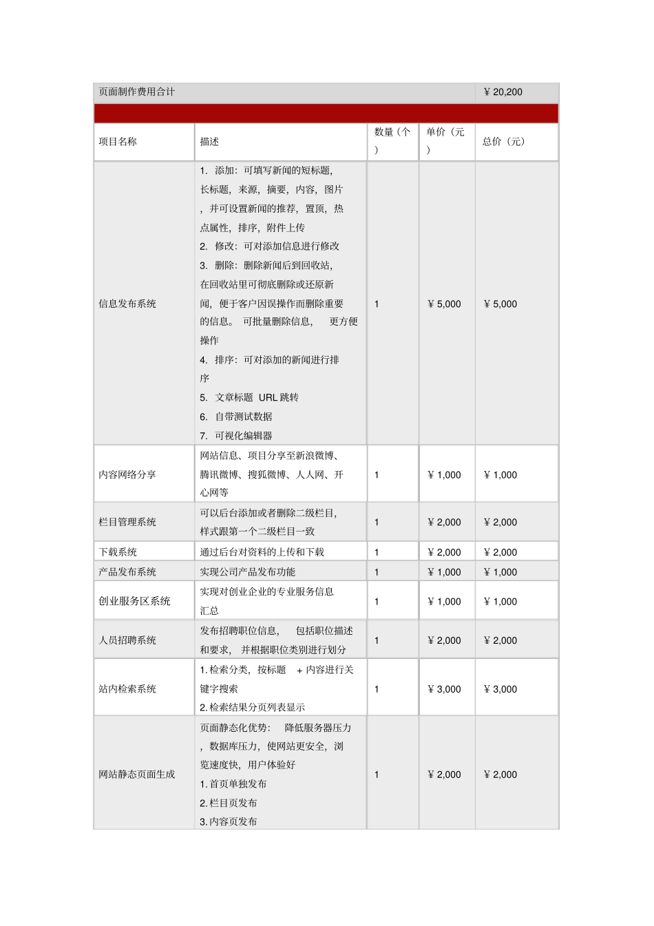 网站建设报价单精美_第3页