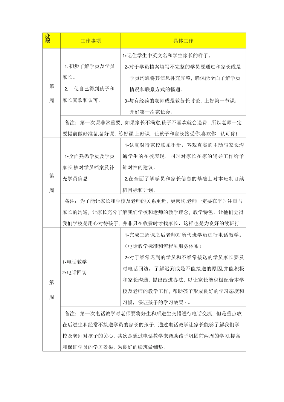 达成高续班率的教师工作流程_第3页