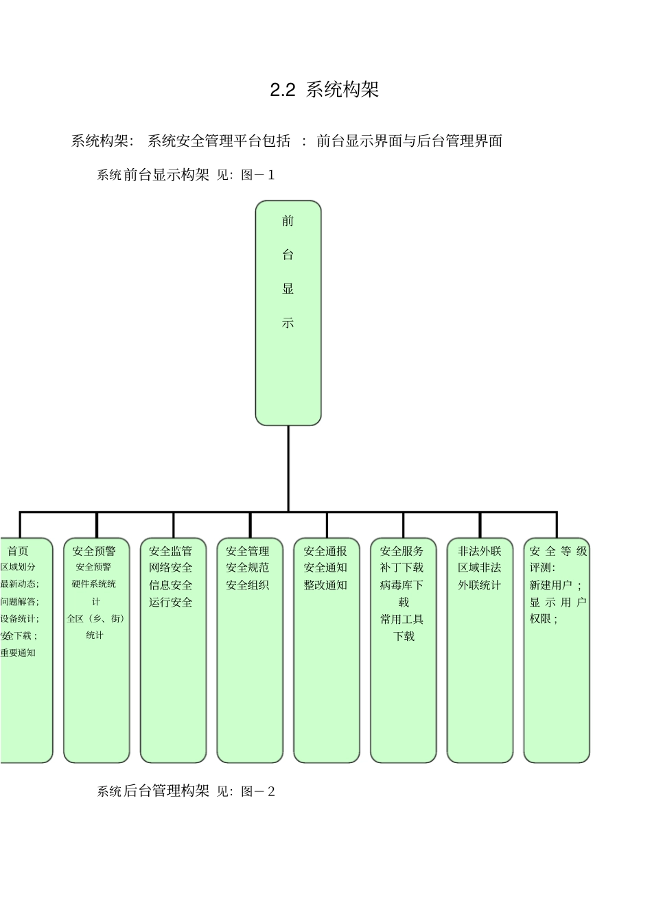 网络信息安全管理平台用户手册_第3页