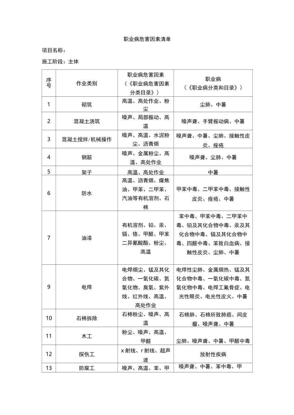 2   职业病危害因素清单_第3页