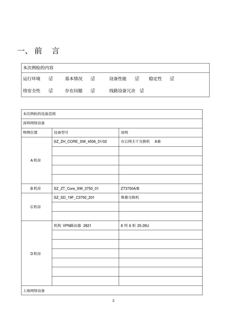 网络巡检报告模版讲解_第2页