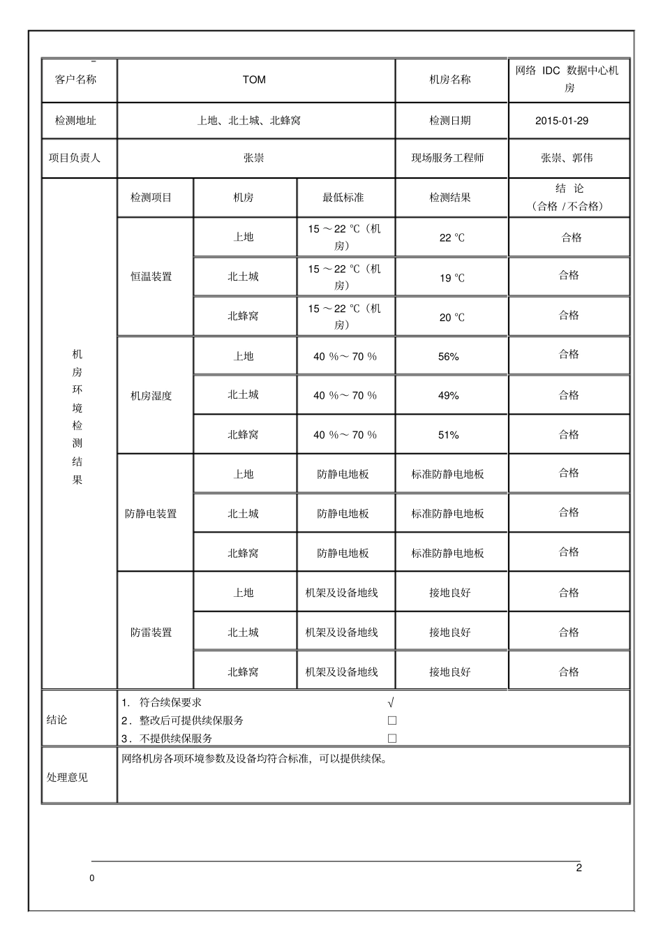 网络巡检报告-模板-非常实用讲解_第2页
