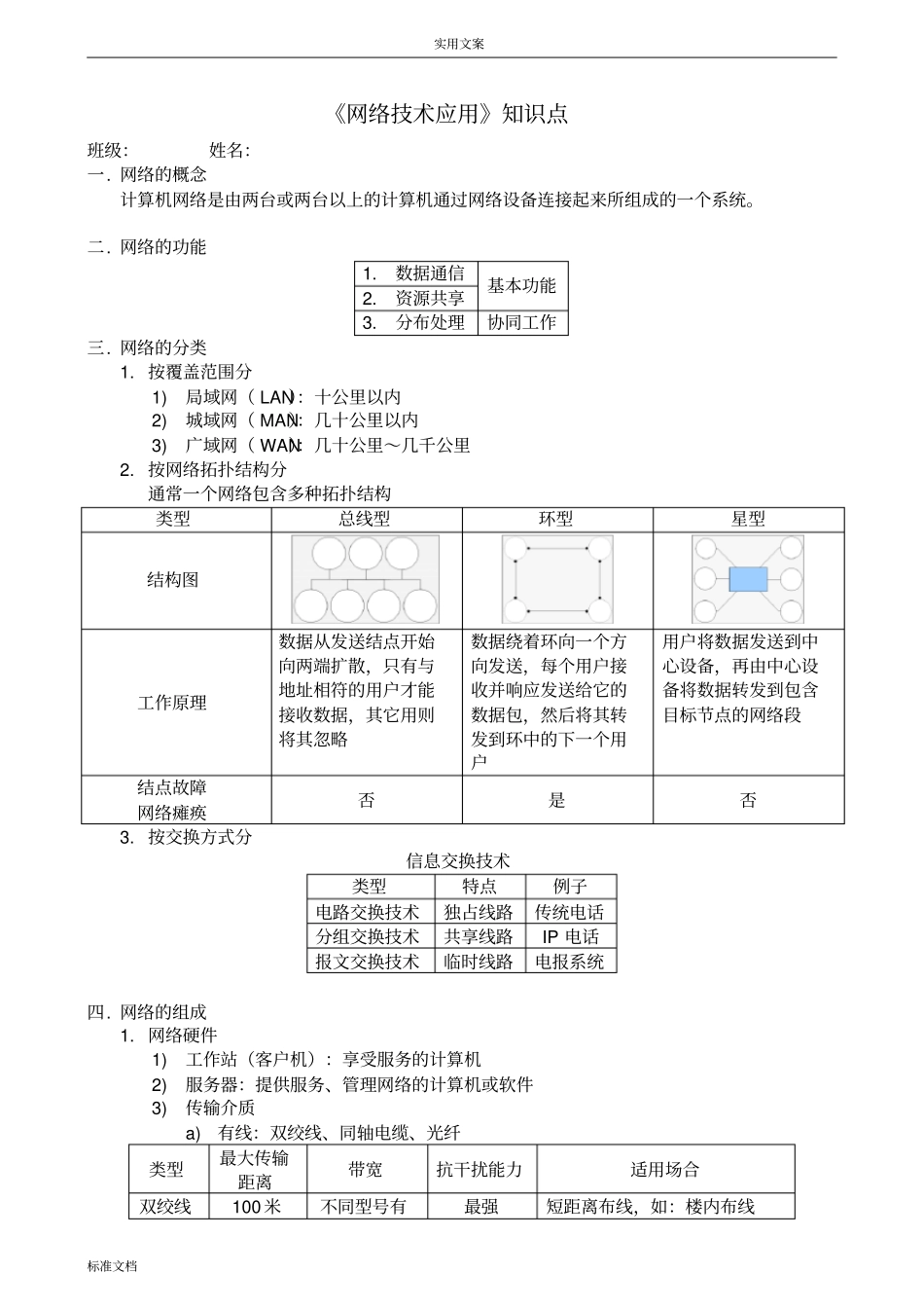 网络技术应用知识点全面_第1页