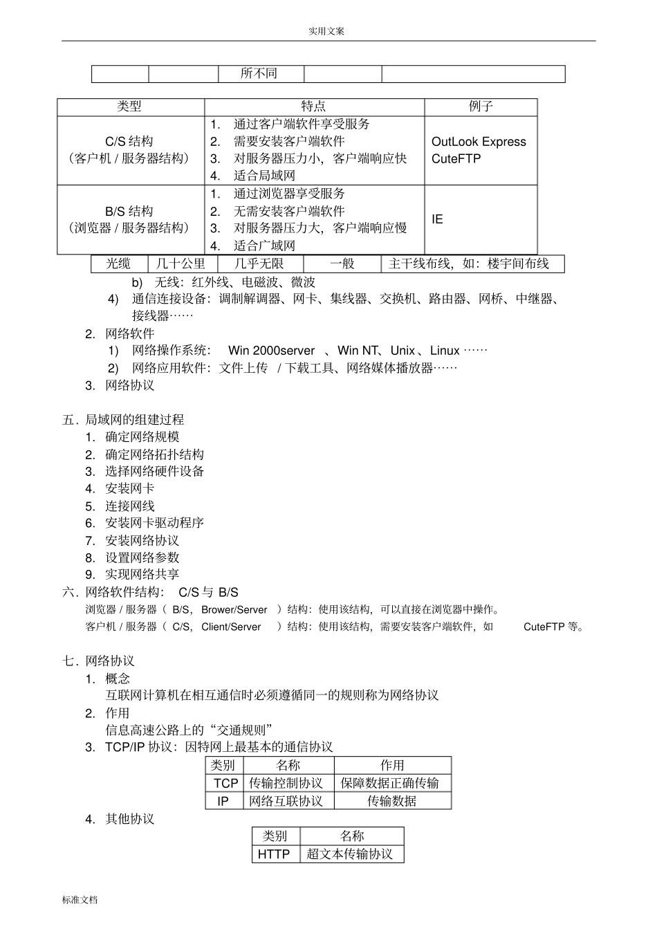网络技术应用知识点全面_第2页