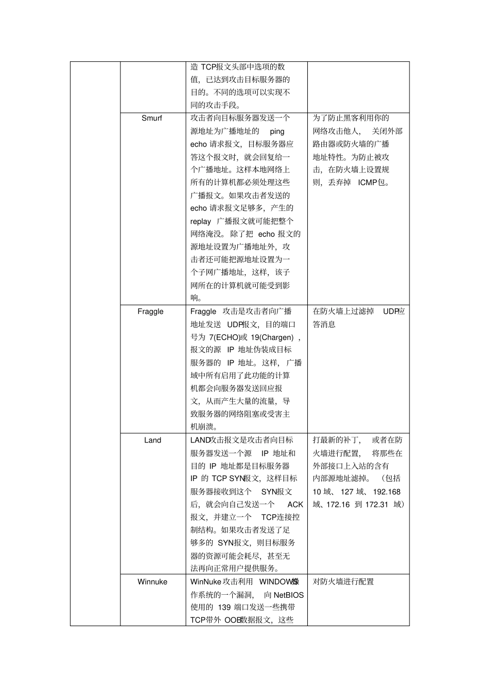 网络的安全系统的知识—常见地攻击类型_第3页