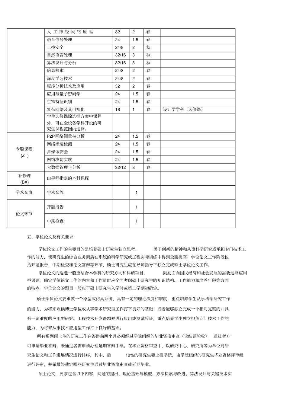 网络空间安全学科硕士研究生培养方案_第3页