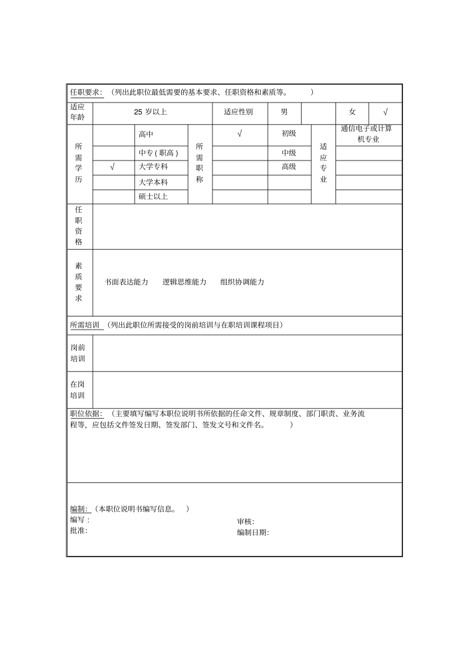 网络监控及维护管理岗位说明书_第2页