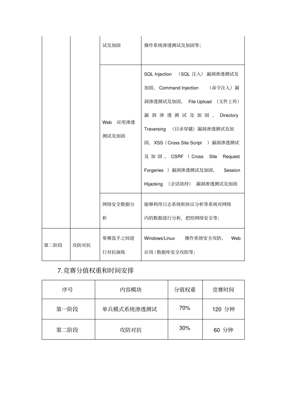 网络空间安全国赛规程_第3页