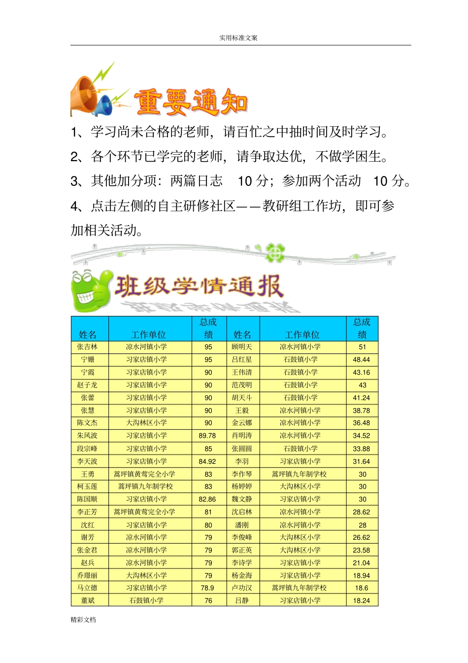 网络的研修学习简报_第2页