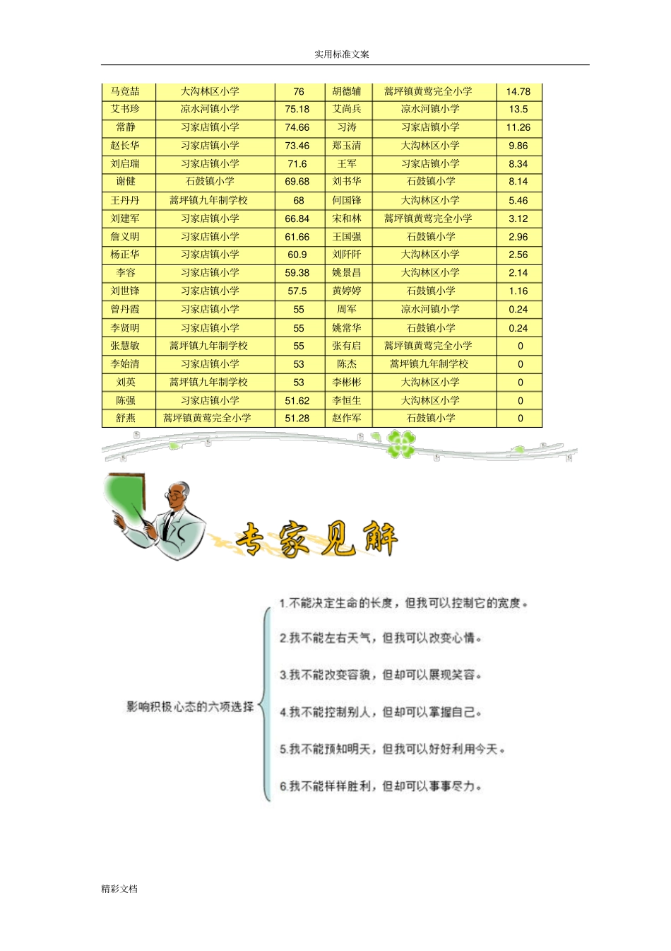 网络的研修学习简报_第3页