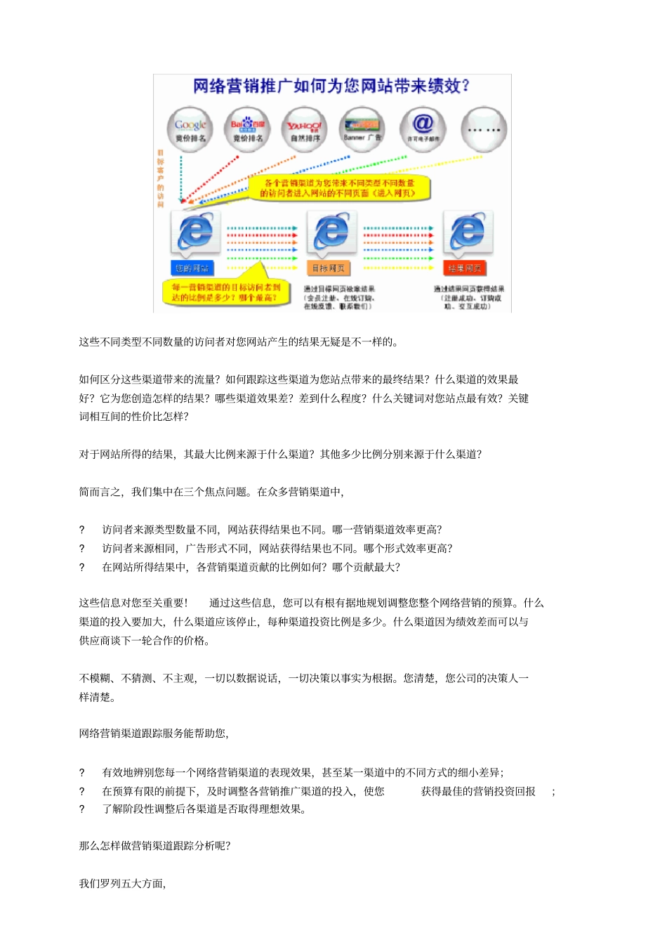 网络营销渠道跟踪和渠道表现分析_第2页