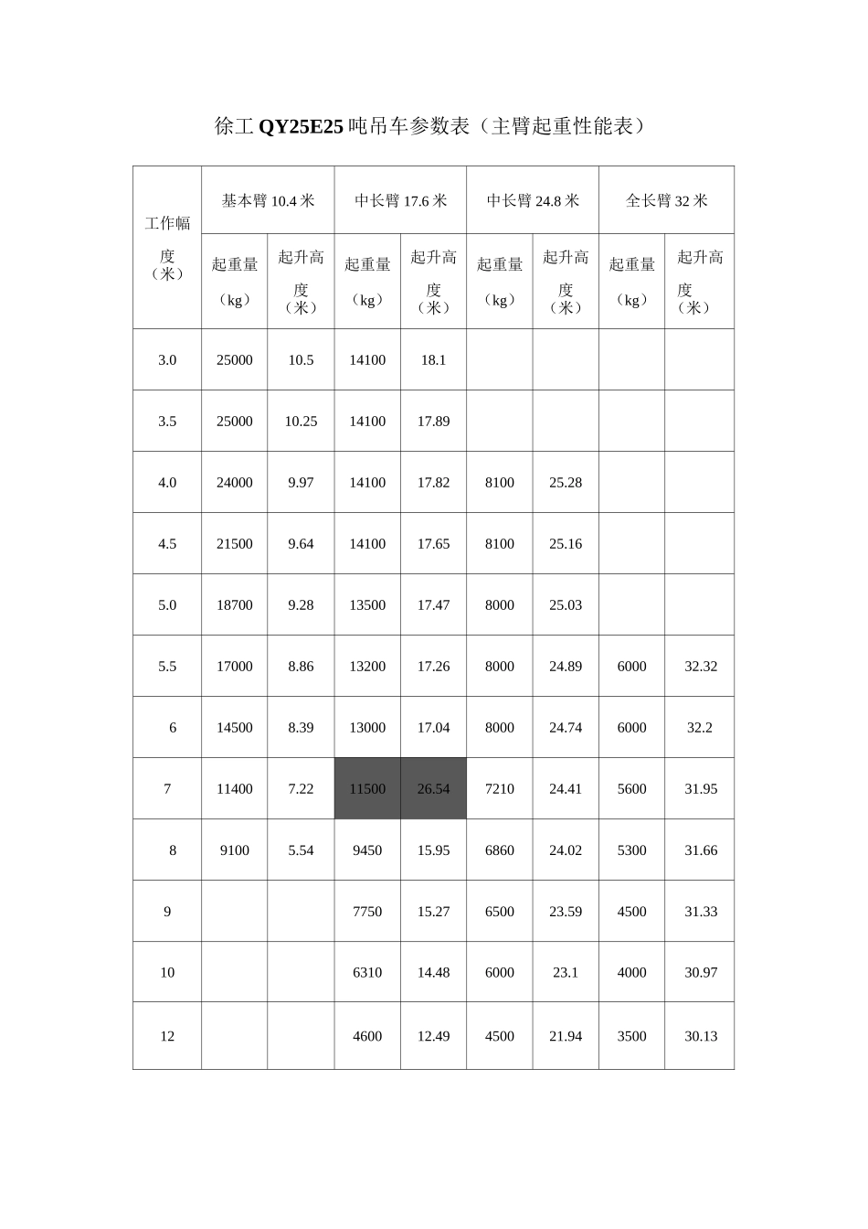 25吨吊车参数表_第1页