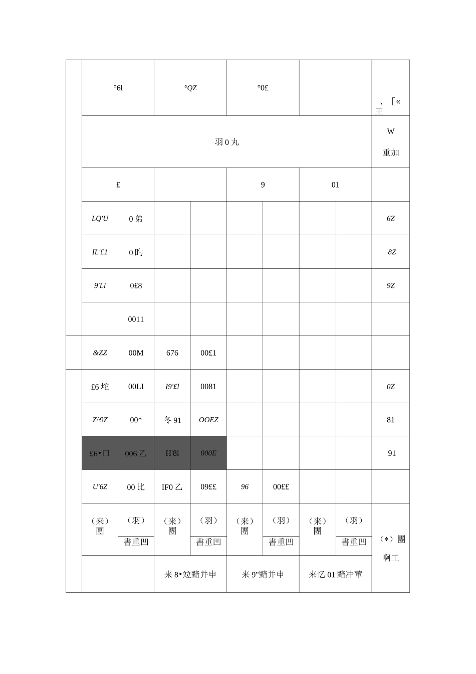 25吨吊车参数表_第2页