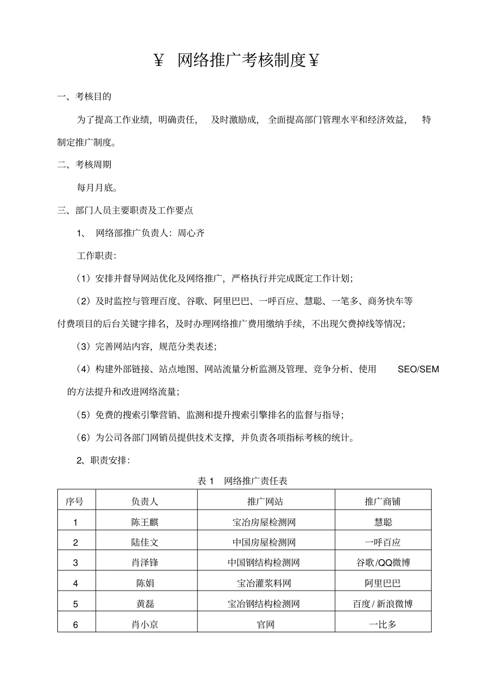 网络营销部推广考核制度第一版-最终版_第1页