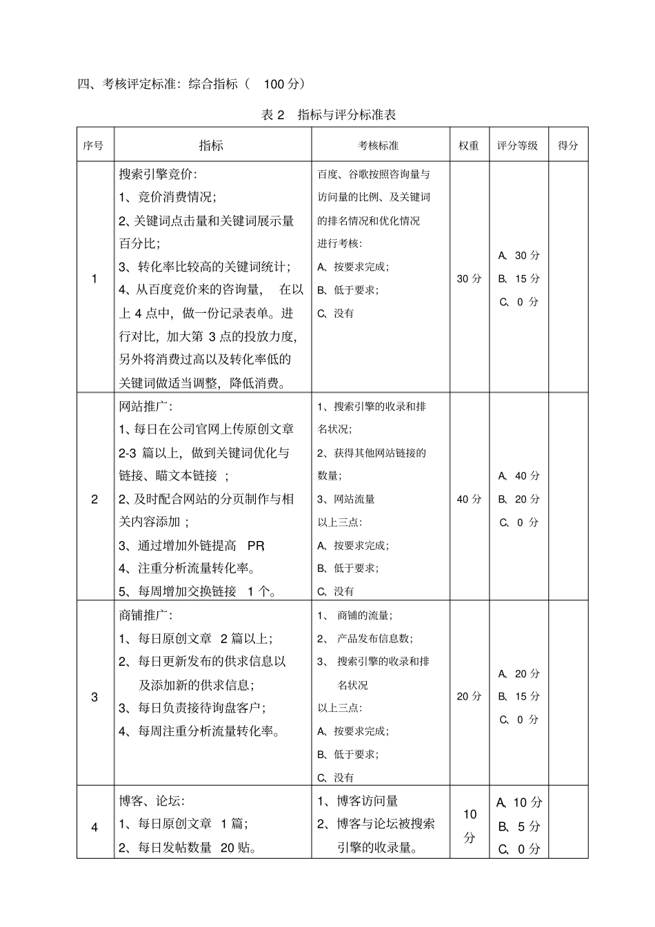 网络营销部推广考核制度第一版-最终版_第2页