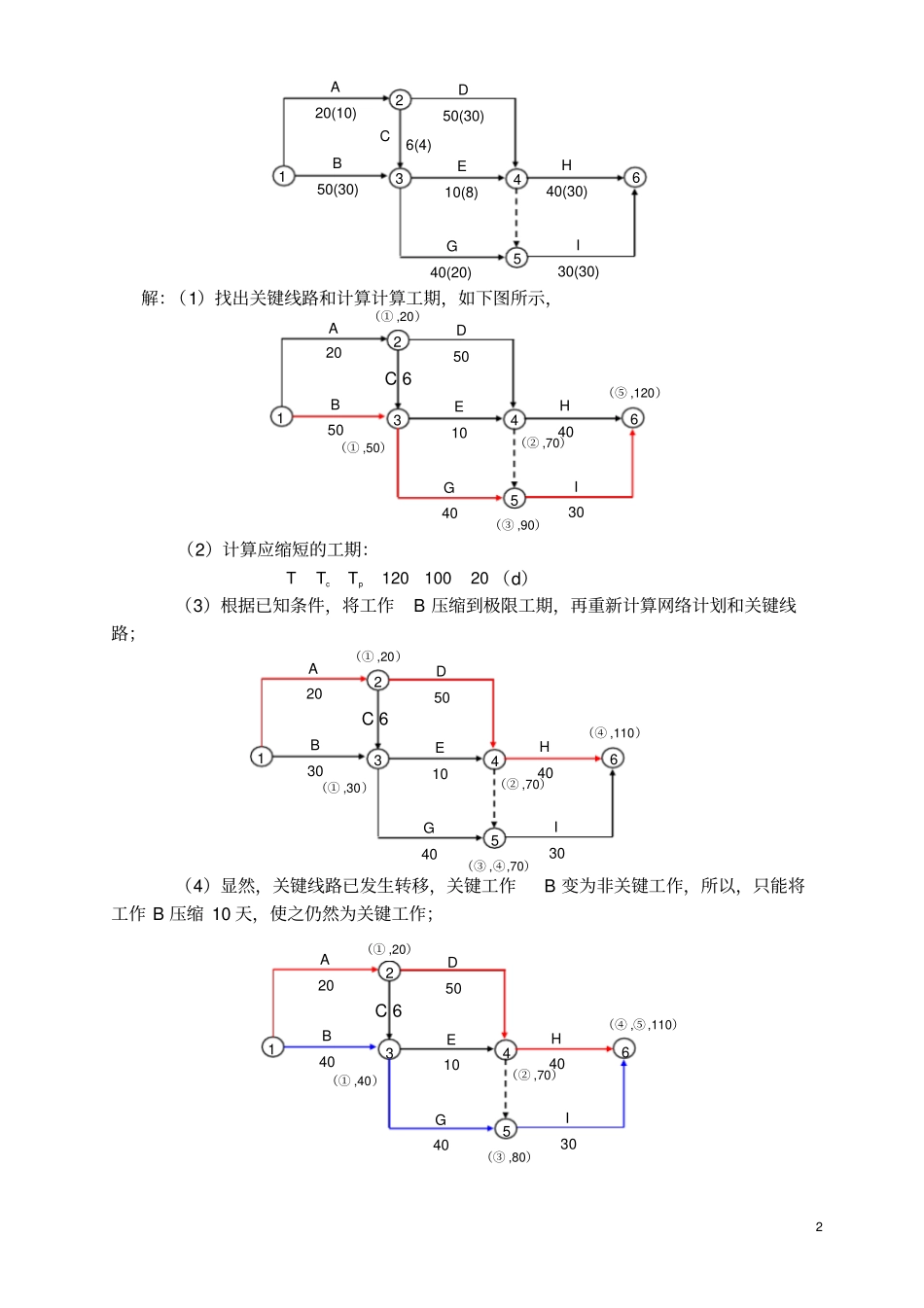 网络计划费用-工期优化_第2页