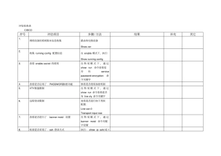 网络设备评价检查表