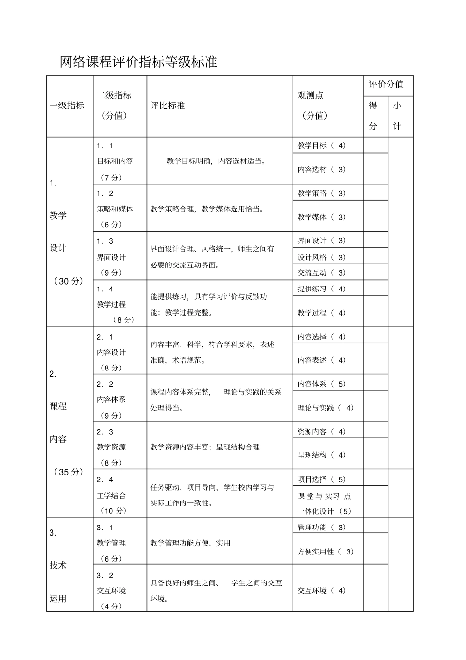 网络课程评价指标等级标准_第1页