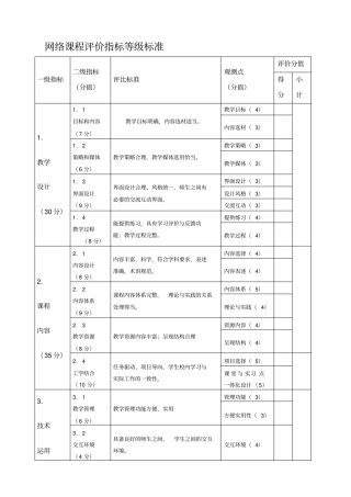 网络课程评价指标等级标准