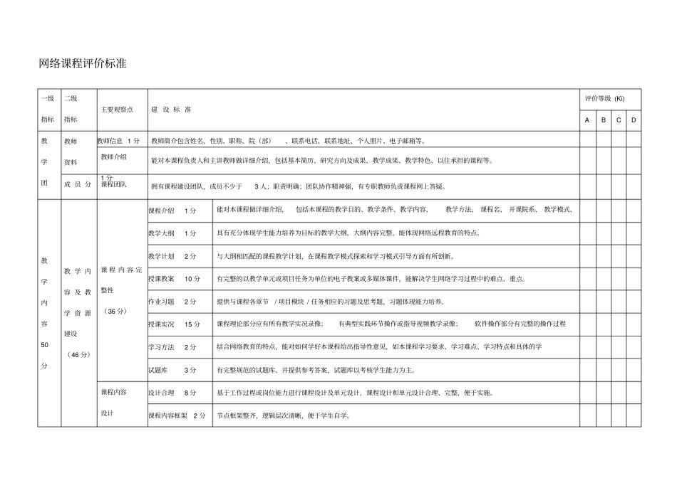 网络课程评价标准_第1页
