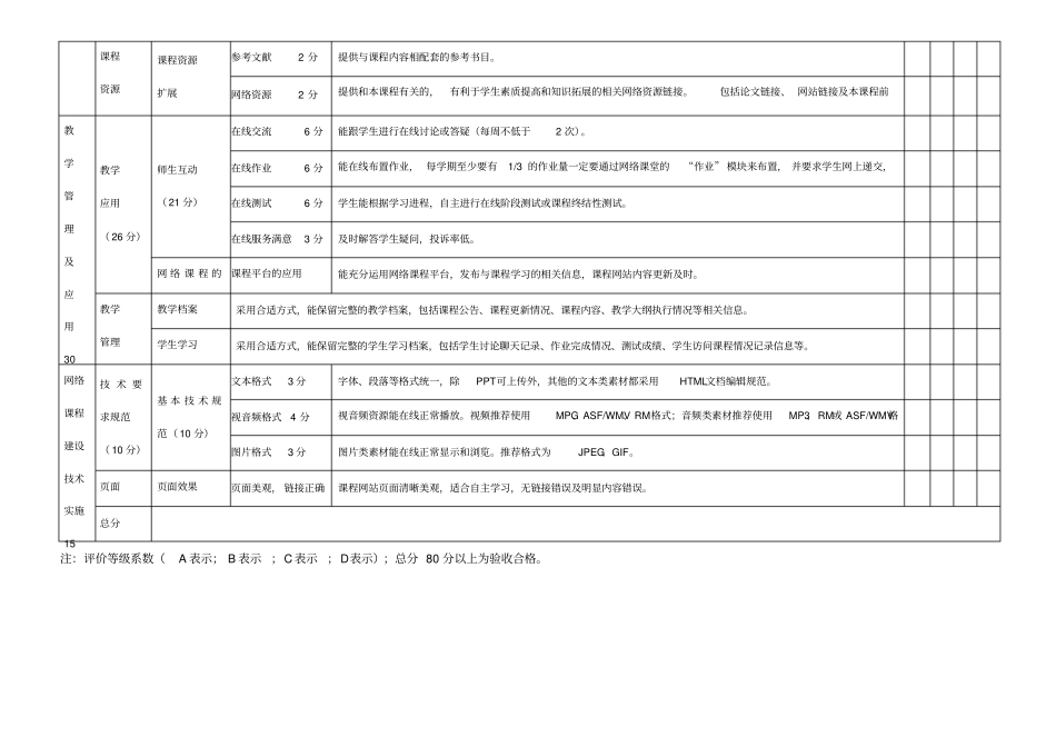 网络课程评价标准_第2页