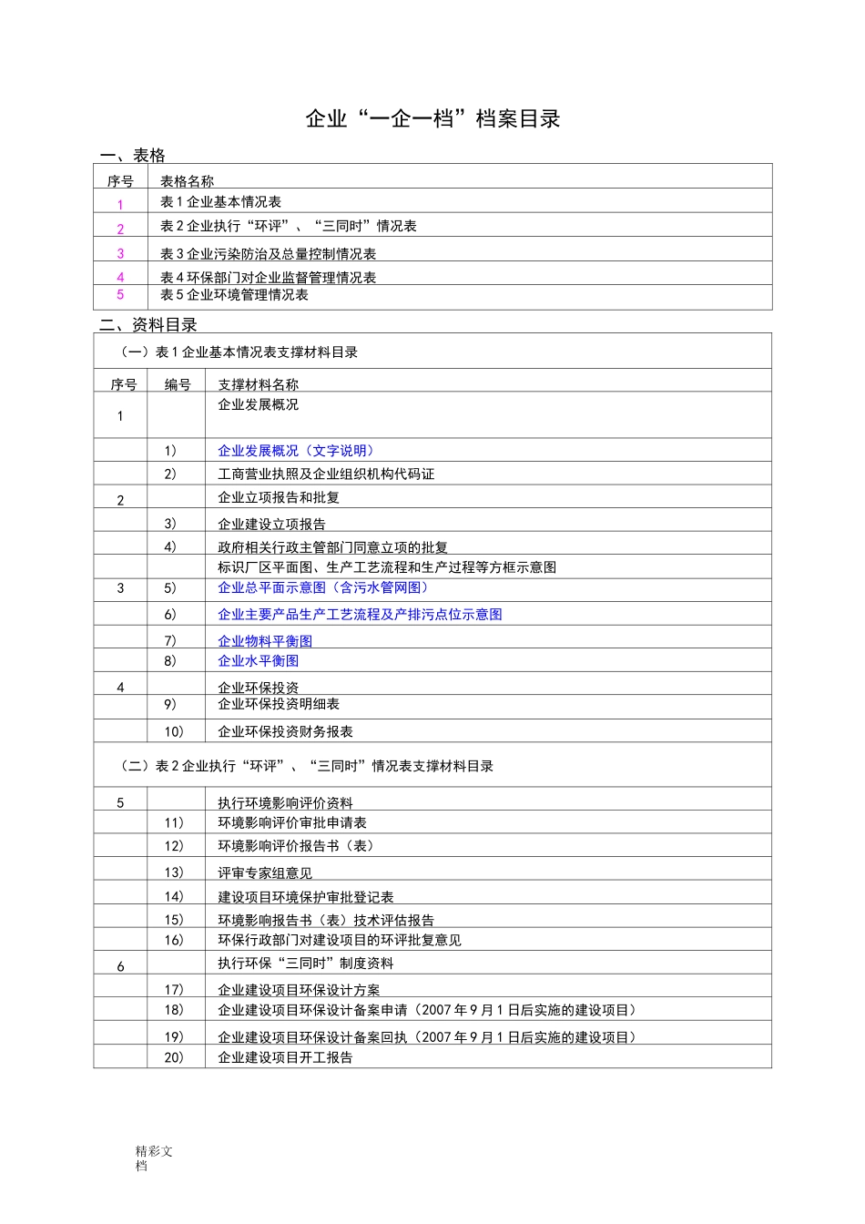 企业的环保一企一档需要资料_第2页