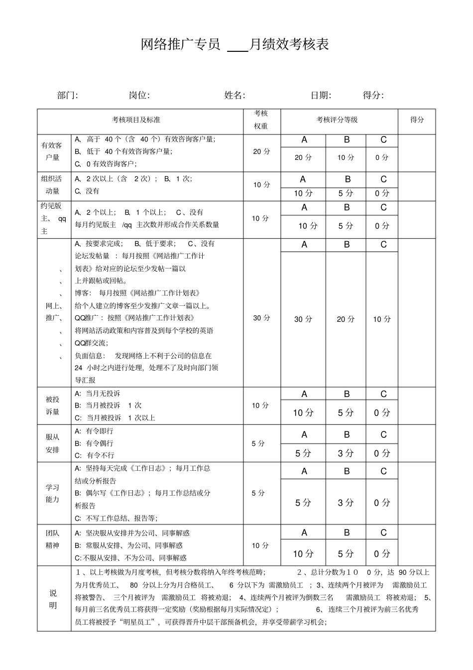 网络部工作人员每月绩效考核表_第1页