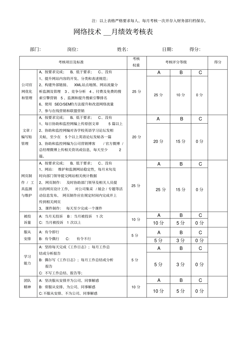 网络部工作人员每月绩效考核表_第2页