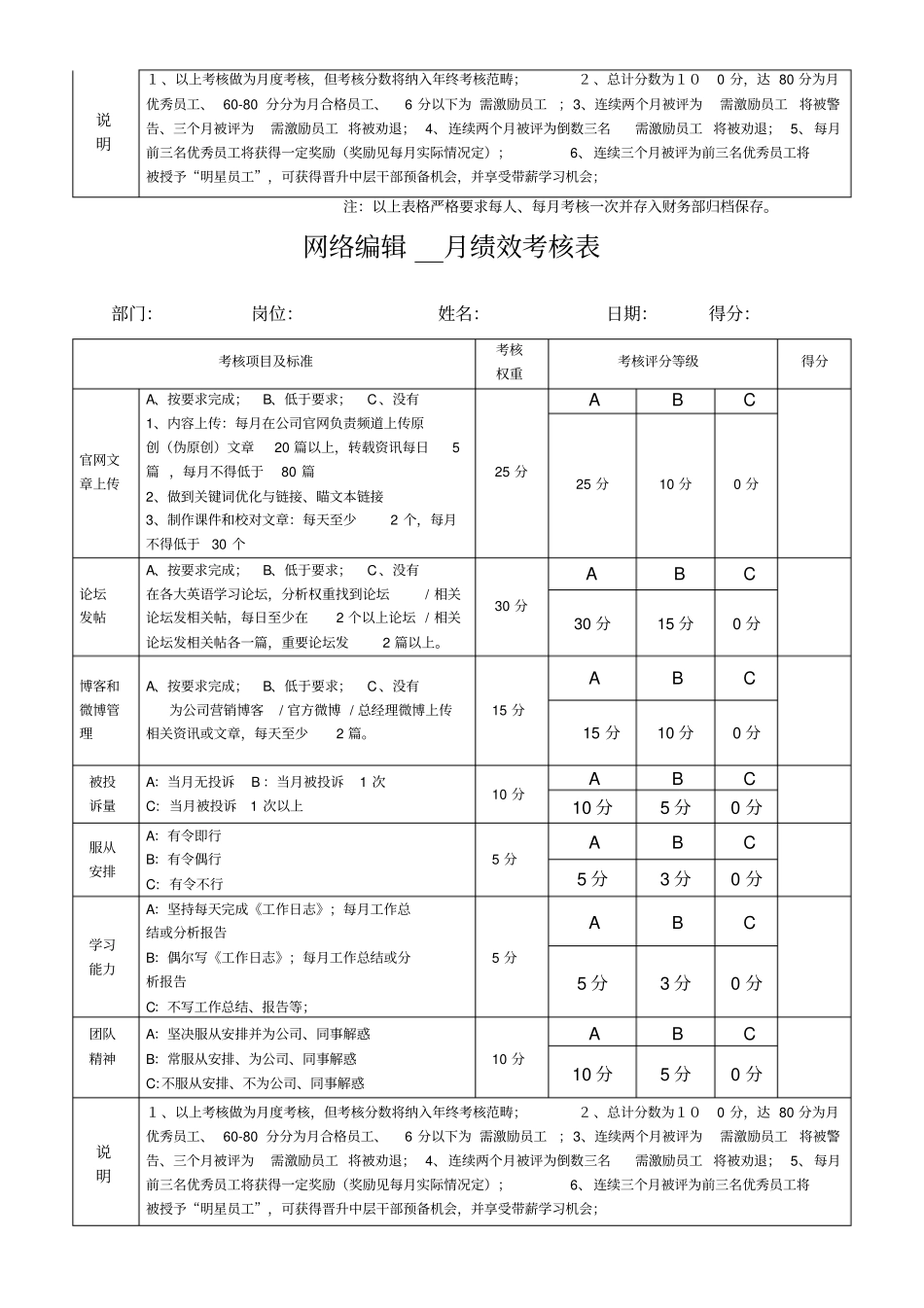 网络部工作人员每月绩效考核表_第3页