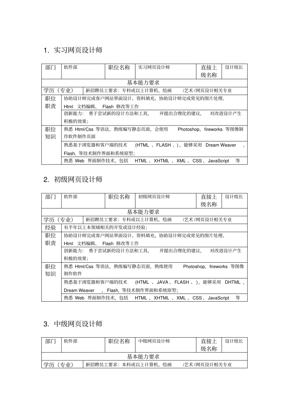 网设计师级别区分_第1页