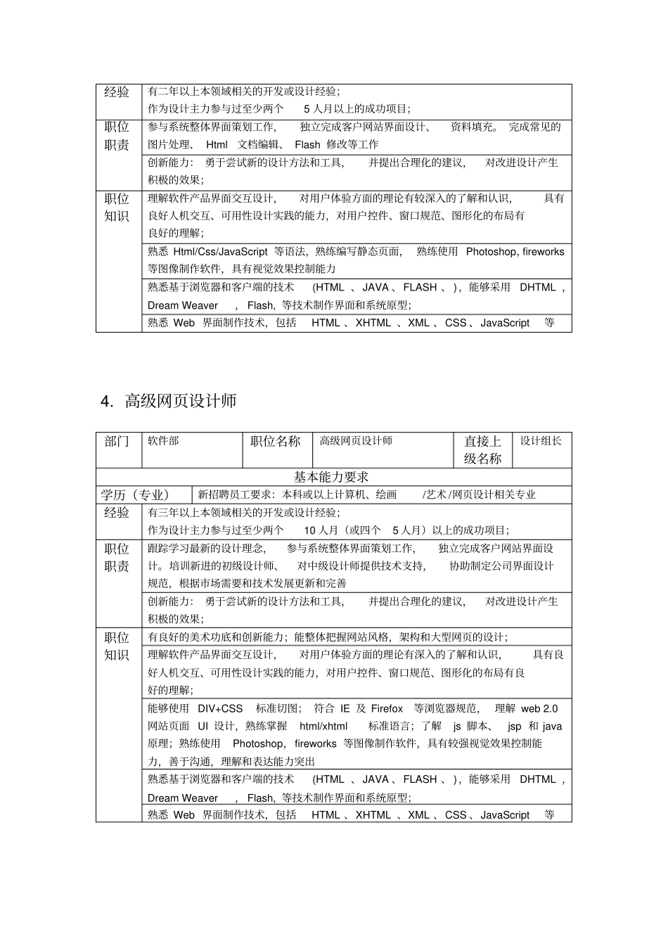 网设计师级别区分_第2页