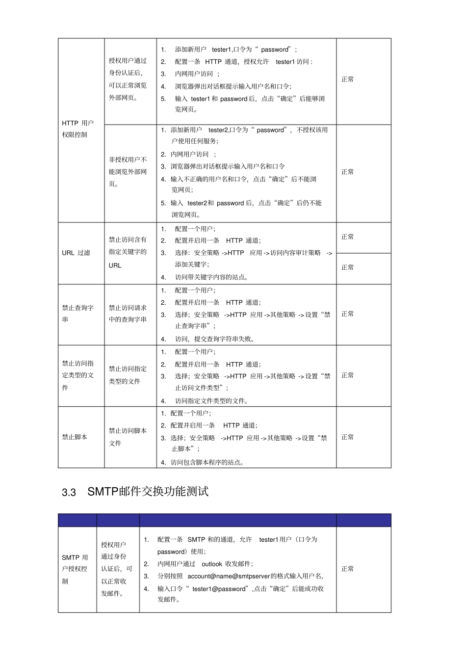 网闸测试方案_第2页