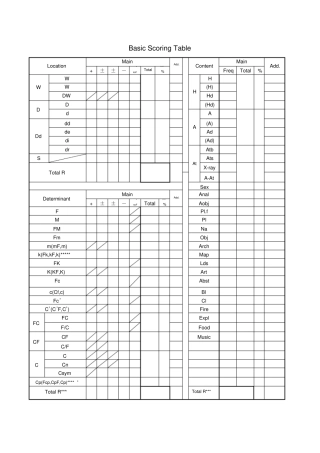 罗夏墨迹测验记录表