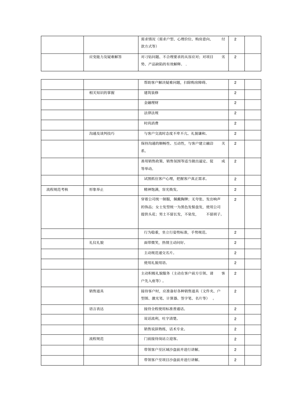 置业顾问考核表_第2页