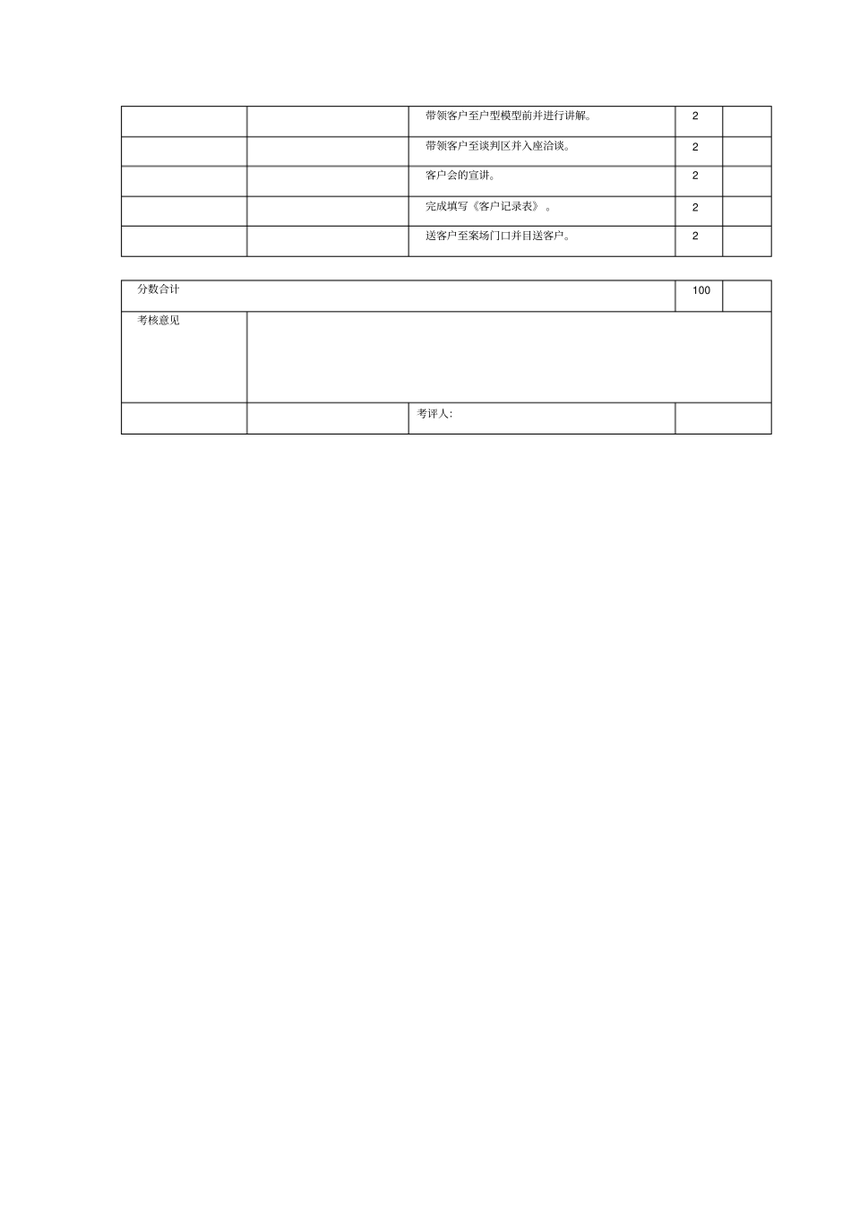 置业顾问考核表_第3页