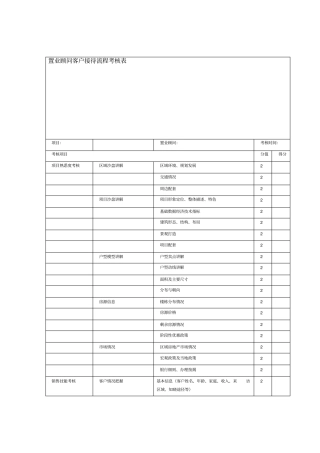 置业顾问考核表