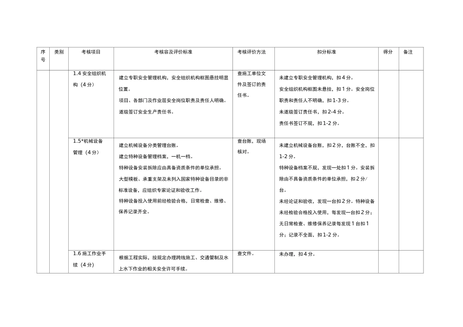 平安工地工地考核自评表_第2页