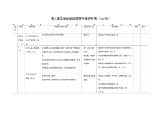 平安工地工地考核自评表