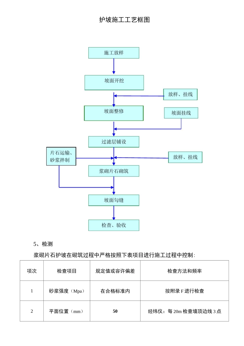 边坡处理施工方案(锚杆)_第3页